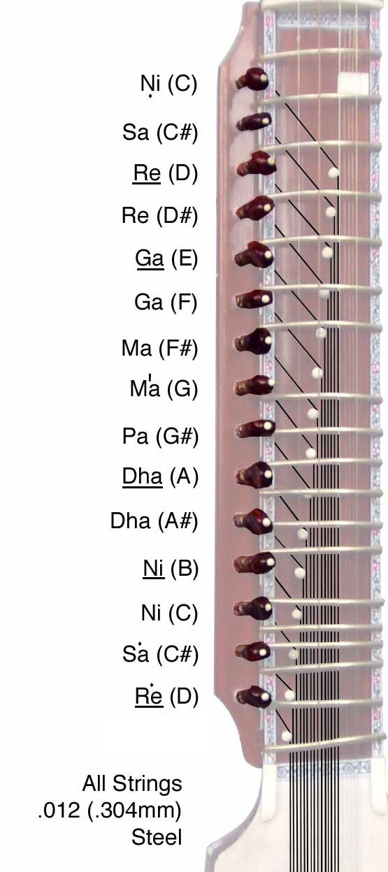 Tuning of the tarif strings for the smaller dilruba