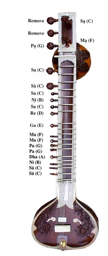 sitar tuning chart