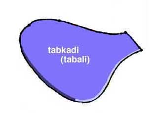 The tabkadi