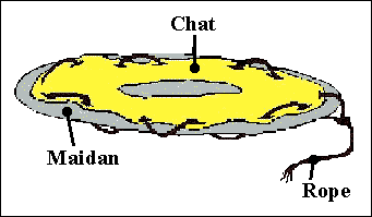Figure 2. Chat and Maidan
