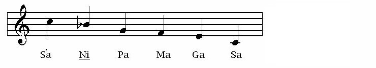 Descending structure of Rag Tilang